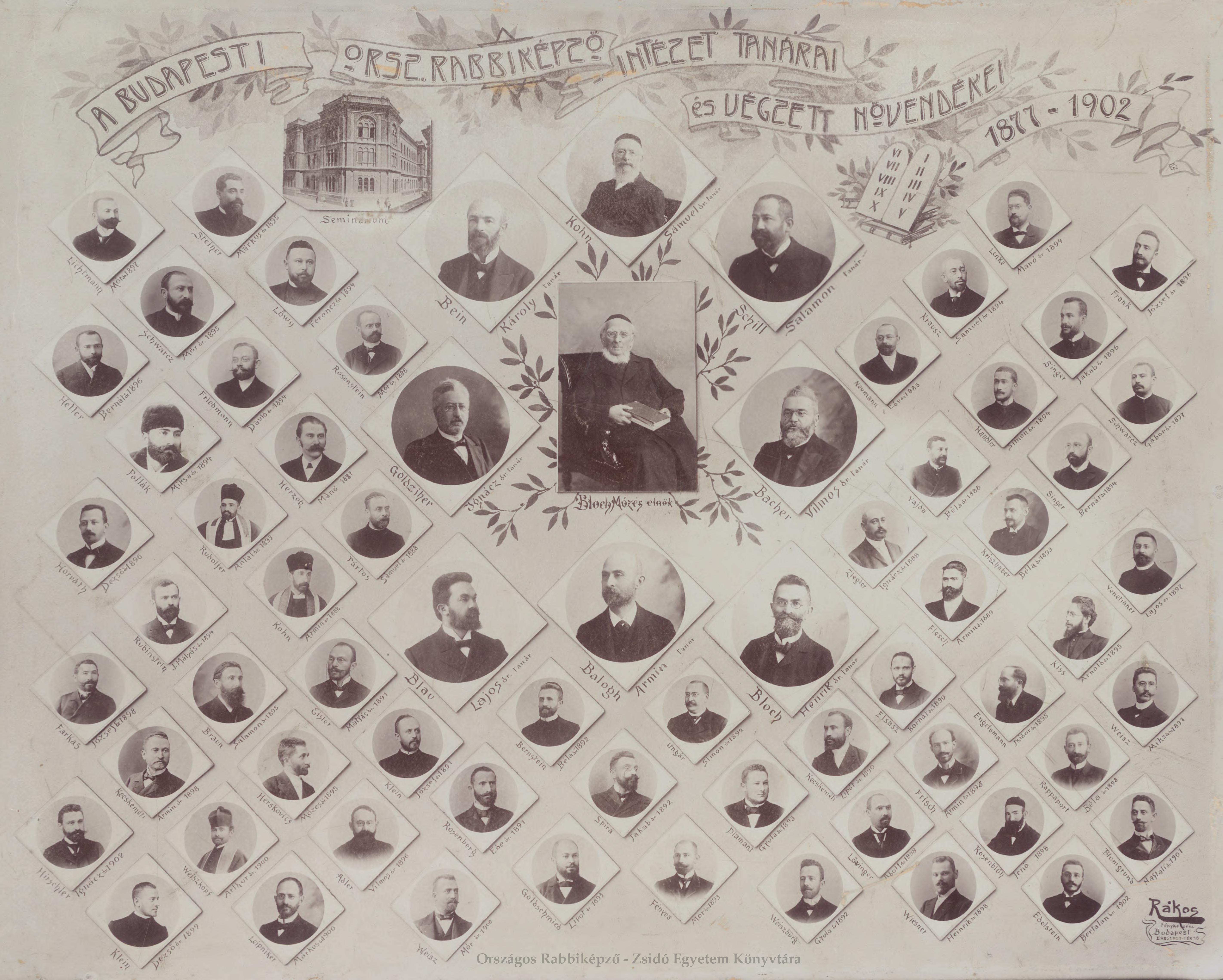 A Budapesti Orsz&aacute;gos Rabbik&eacute;pző Int&eacute;zet tan&aacute;rai &eacute;s v&eacute;gzett n&ouml;vend&eacute;kei, 1877&ndash;1902